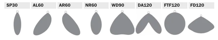 Abstrahlwinkel der Noxion NX-Line Leuchten